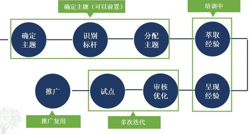 聚焦知識(shí)服務(wù)生態(tài) 時(shí)代光華ELP5.0產(chǎn)品發(fā)布會(huì)暨行業(yè)峰會(huì)深度解析與干貨分享