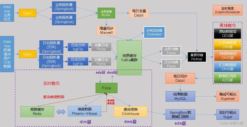 數(shù)據(jù)倉(cāng)庫(kù)（數(shù)倉(cāng)）的詳細(xì)介紹及其在項(xiàng)目策劃與公關(guān)服務(wù)中的應(yīng)用