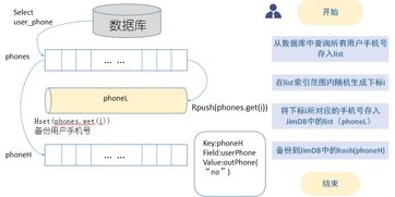 京麥微信小程序圣誕抽獎(jiǎng)項(xiàng)目的架構(gòu)設(shè)計(jì)與執(zhí)行策略