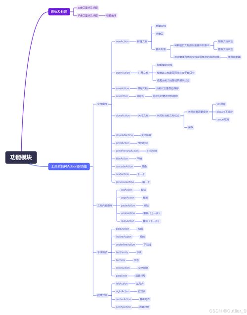Qt文本編輯器項目 需求設計、項目策劃與公關服務整合方案