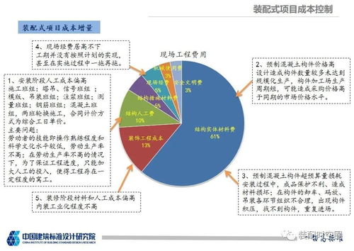 裝配式建筑項(xiàng)目成本控制與案例分析——以中國(guó)建筑標(biāo)準(zhǔn)設(shè)計(jì)研究院項(xiàng)目策劃與公關(guān)服務(wù)為視角