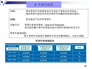 50頁PPT詳解 豐田零部件新產品開發(fā)及項目管理的策劃與公關之道