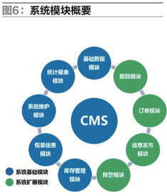 包裝器具管理系統在汽車入廠物流中的設計與應用——項目策劃與公關服務策略