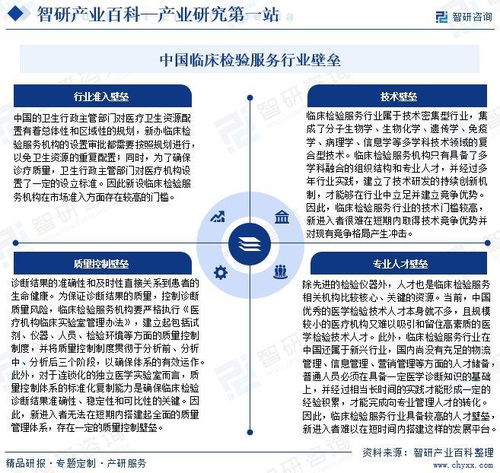 中國臨床檢驗服務(wù)行業(yè)產(chǎn)業(yè)鏈全景圖譜 領(lǐng)先企業(yè)分析及投資前景預(yù)測